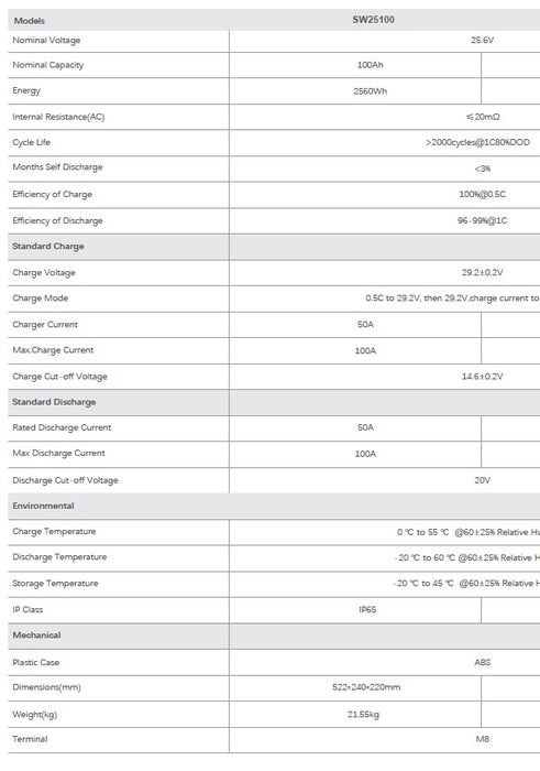 25.6V 100Ah LiFePO4 Batterij incl BMS Lithium Iron Phosphate - 2560Wh 2.56kwh