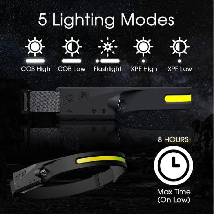 Molisan LED Hoofdlamp 230° - Te bedienen met bewegingssensor - Oplaadbaar USB Type C - 350 lumen - IPX4 Waterdicht - 46 Meter bereik - 5 verschillende standen - INCLUSIEF Opbergtasje en USB Type C kabel