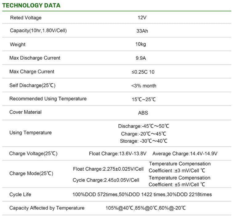 Sunwaytech Gel Accu 12V/33Ah – 6-GFM-33 Betrouwbare Energie, Altijd Beschikbaar