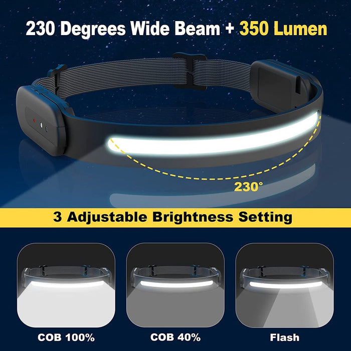 Molisan LED Hoofdlamp 230° met Bluetooth-koppeling! - Te bedienen met bewegingssensor - Oplaadbaar USB Type C - 350 lumen