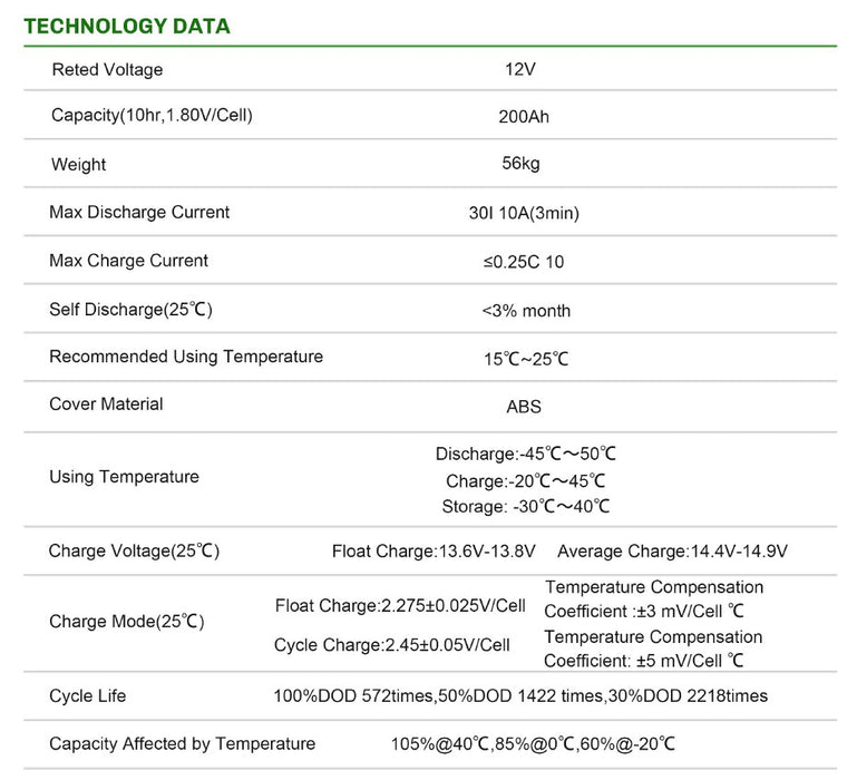 Sunwaytech Gel Accu 12V/200Ah – 6-GFM-200 Betrouwbare Energie Gel Lead-acid 200Ah