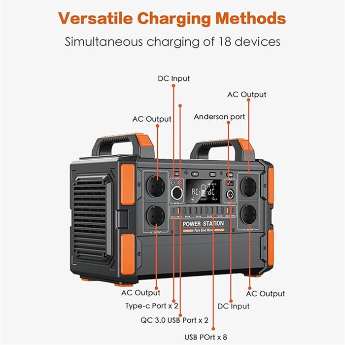 1000W Draagbare Power Station – Outdoor Powerbank met AC 110V-230V LiFePO4 Zonnestroomgenerator – Energieopslagsysteem voor Kamperen