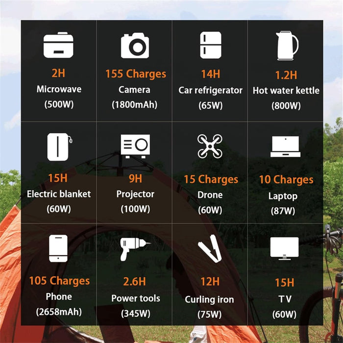 1000W Draagbare Power Station – Outdoor Powerbank met AC 110V-230V LiFePO4 Zonnestroomgenerator – Energieopslagsysteem voor Kamperen