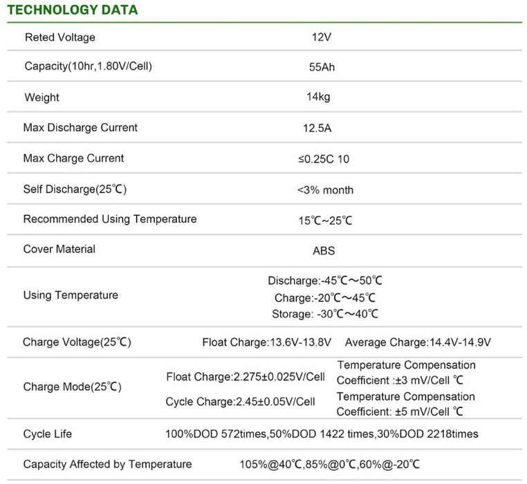 Sunwaytech Gel Accu 12V/55Ah – 6-GFM-55 Betrouwbare Energie, Altijd Beschikbaar